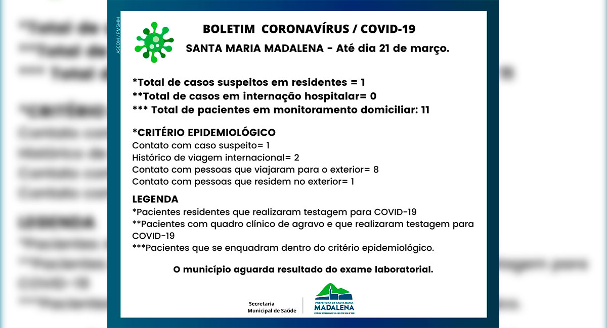 Prefeitura de Santa Maria Madalena notifica primeiro caso suspeito de Coronavírus no município