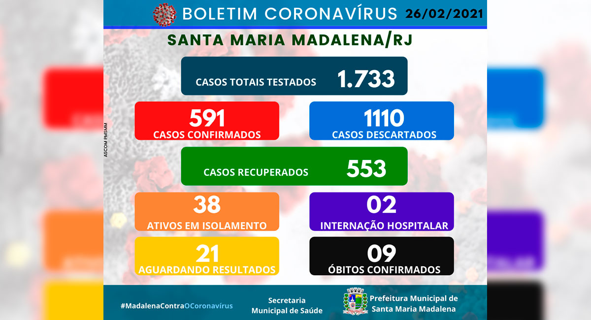 Boletim COVID-19 atualizado em 26 de fevereiro de 2021