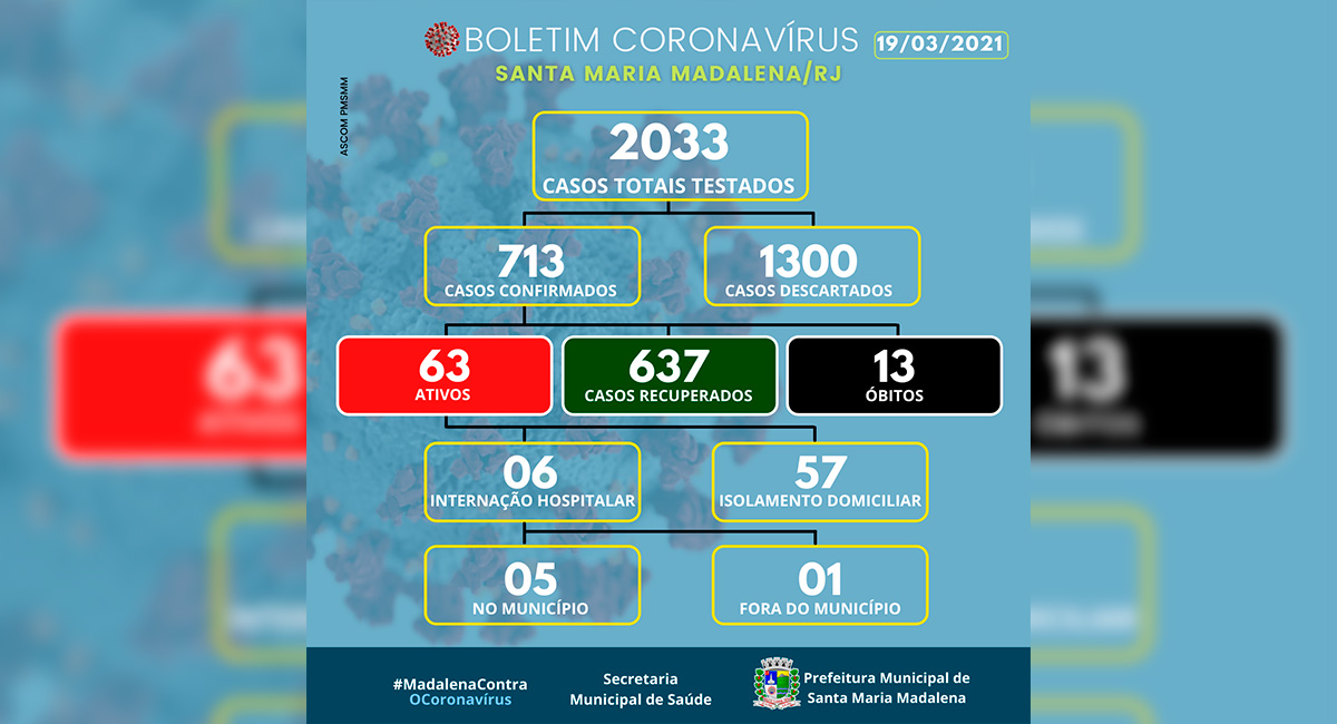 Boletim COVID-19 atualizado em 19 de março de 2021