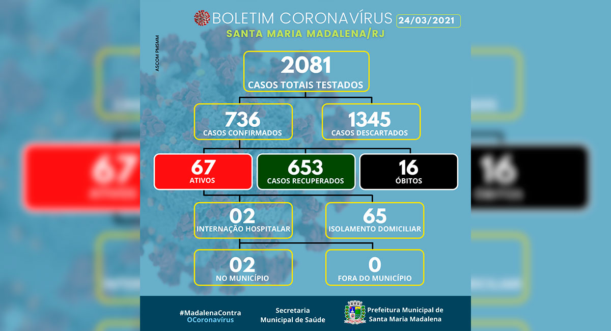 Boletim COVID-19 atualizado em 24 de março de 2021