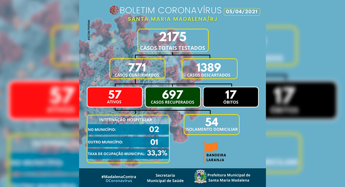 Boletim COVID-19 atualizado em 05 de abril de 2021