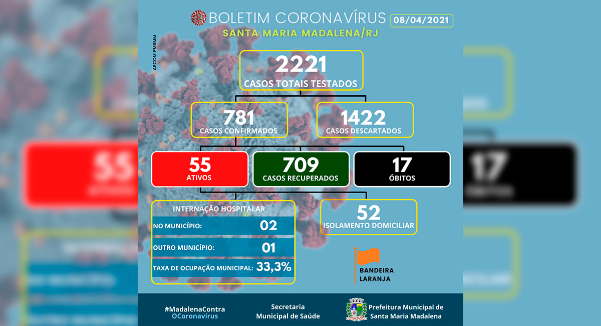 Boletim COVID-19 atualizado em 08 de abril de 2021