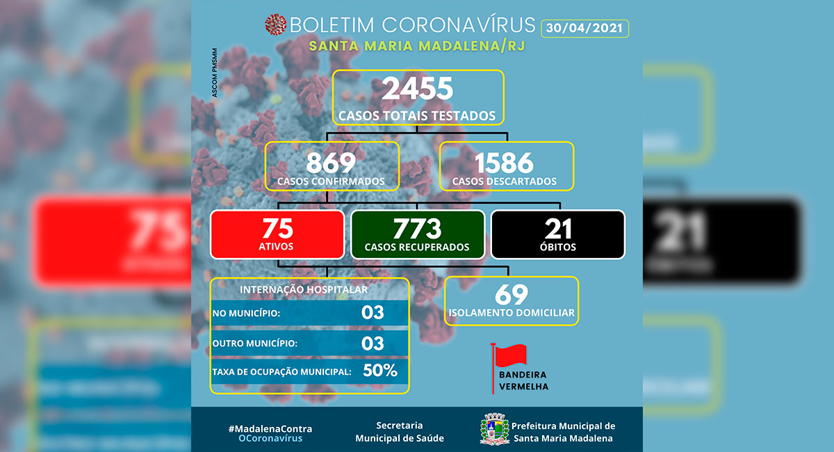 Boletim COVID-19 atualizado em 30 de abril de 2021