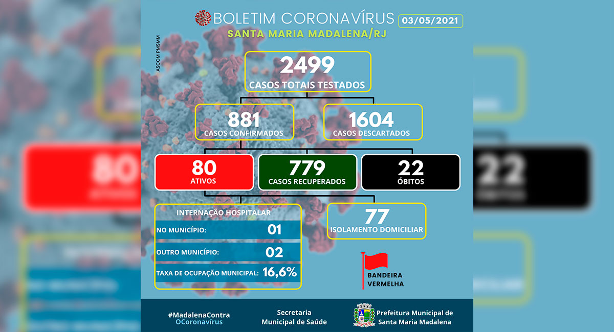 Boletim COVID-19 atualizado em 03 de maio de 2021