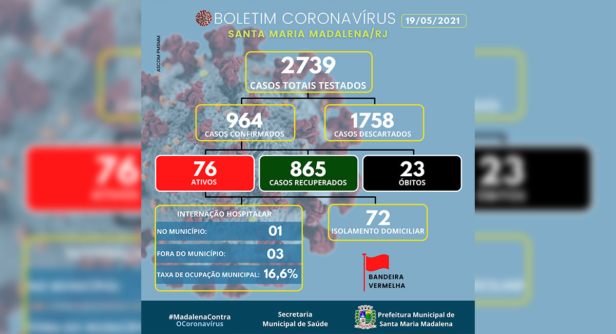 Boletim COVID-19 atualizado em 19 de maio de 2021