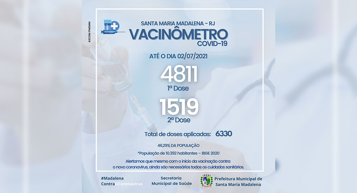 Vacinômetro – Atualizado em 25/06/21