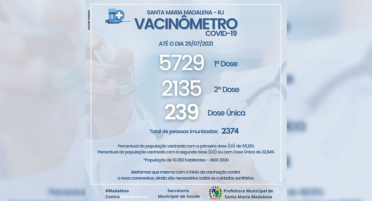 Vacinômetro – Atualizado até o dia 29/07/21
