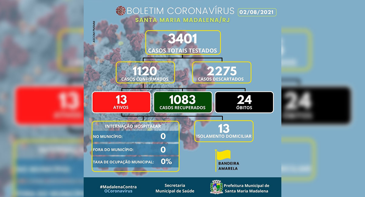 Boletim COVID-19 atualizado em 02 de agosto de 2021