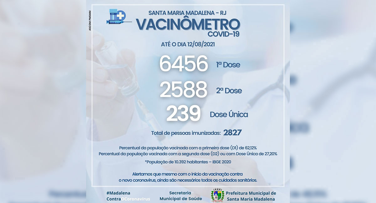 Vacinômetro: Doses aplicadas no município
