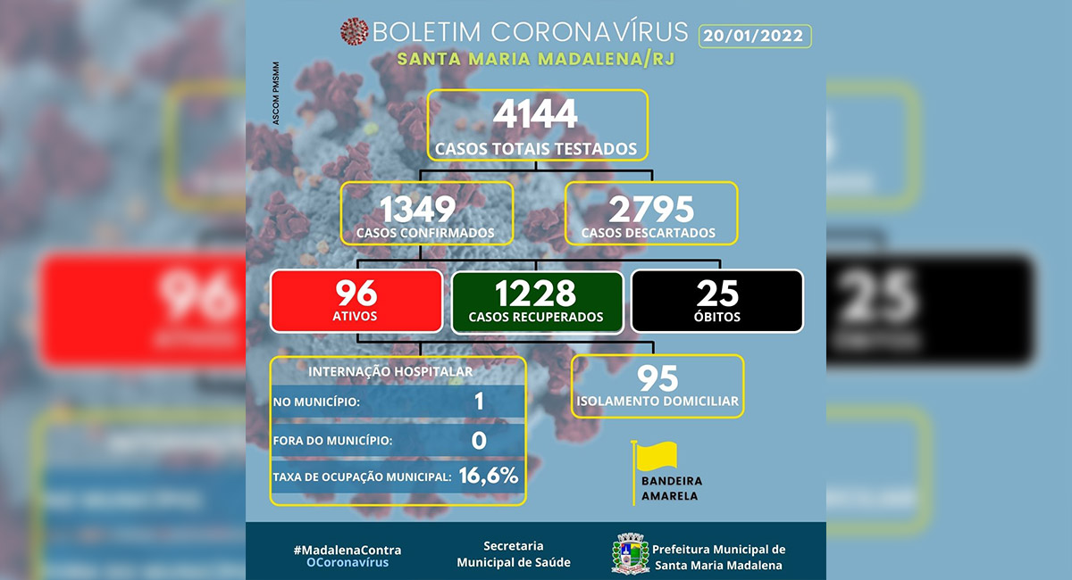 Boletim covid-19 atualizado em 20 de janeiro de 2022