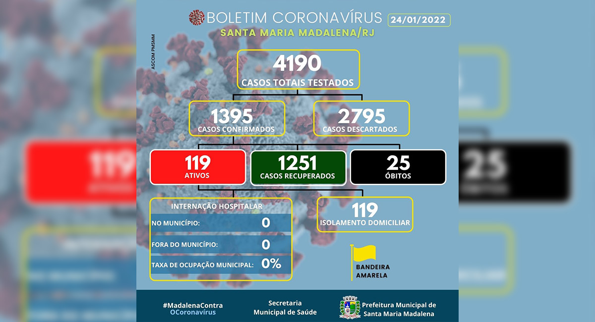 Boletim covid-19 atualizado em 24 de janeiro de 2022