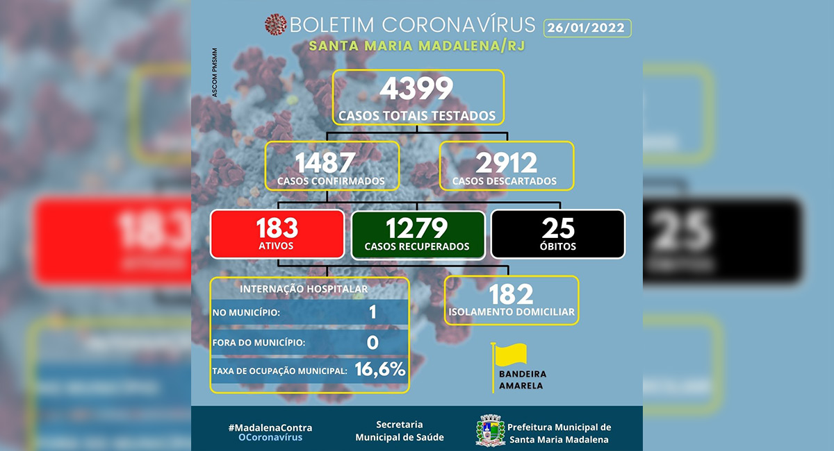 Boletim covid-19 atualizado em 26 de janeiro de 2022