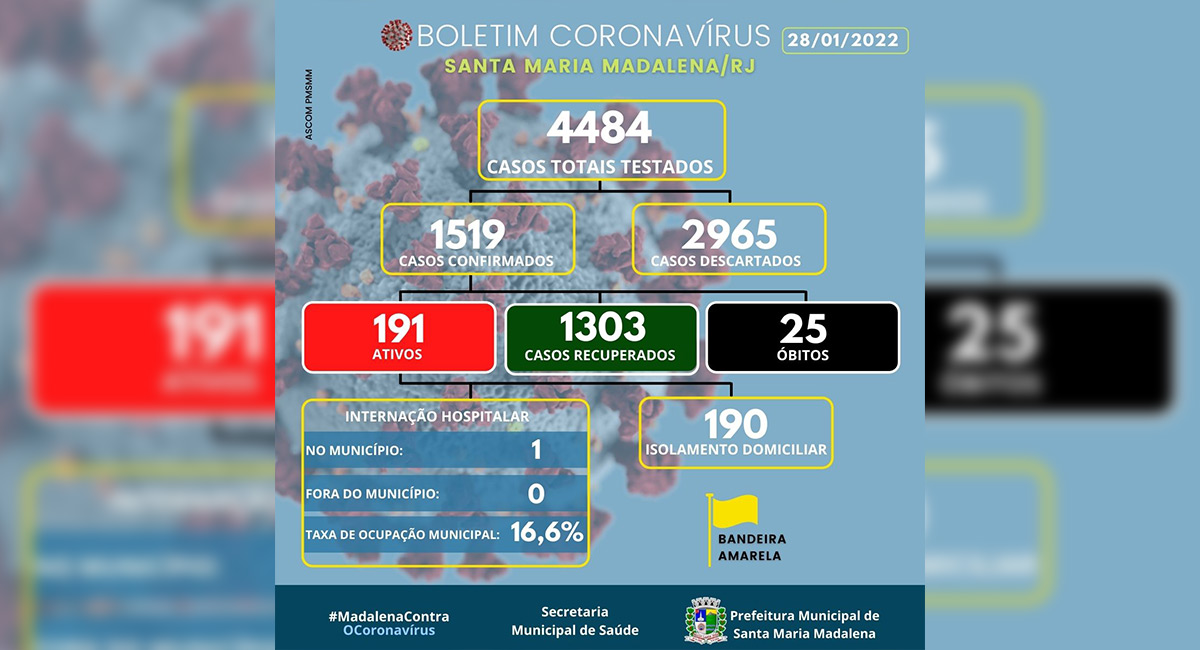 Boletim covid-19 atualizado em 28 de janeiro de 2022
