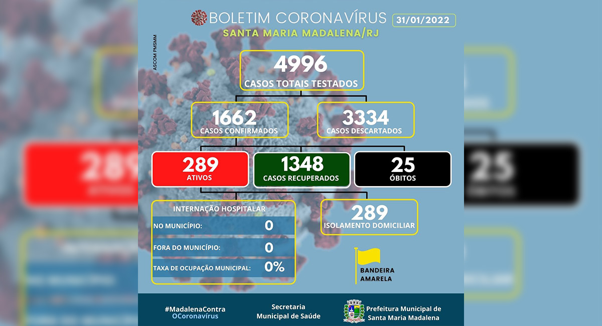 Boletim covid-19 atualizado em 31 de janeiro de 2022