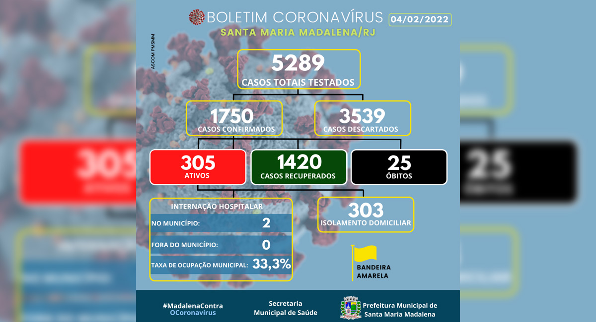 Boletim covid-19 atualizado em 04 de fevereiro de 2022