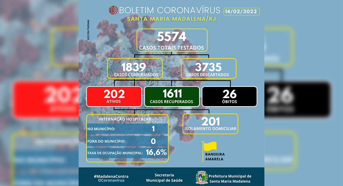 Boletim COVID-19 atualizado em 14 de fevereiro de 2022