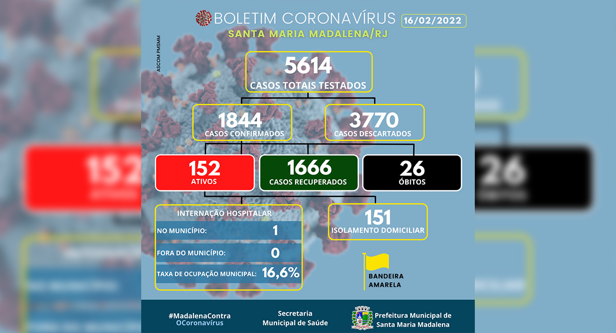 Boletim COVID-19 atualizado em 16 de fevereiro de 2022