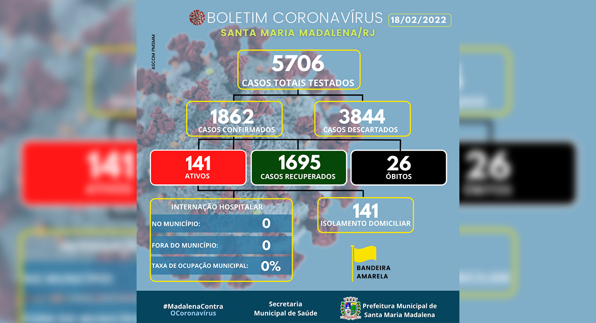 Boletim COVID-19 atualizado em 18 de fevereiro de 2022
