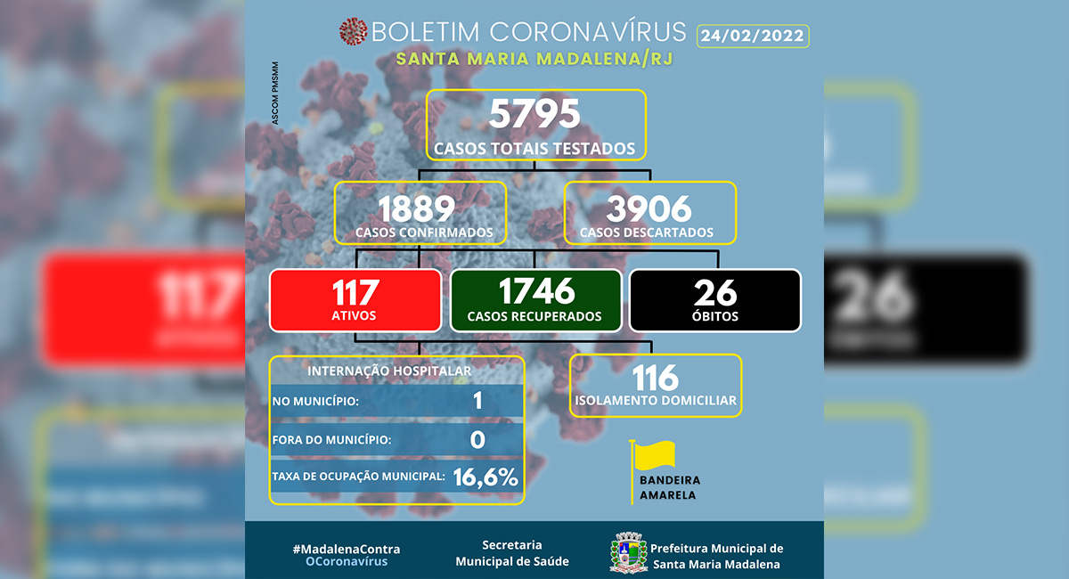 Boletim COVID-19 atualizado em 24 de fevereiro de 2022