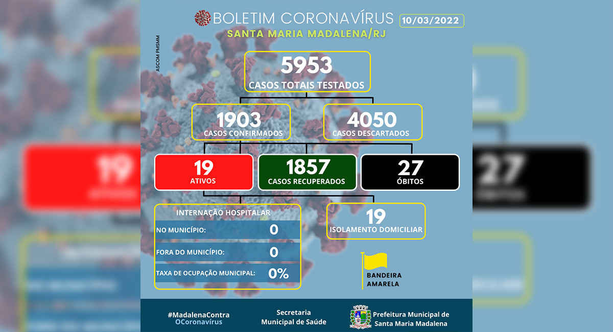 Boletim COVID-19 atualizado em 10 de março de 2022