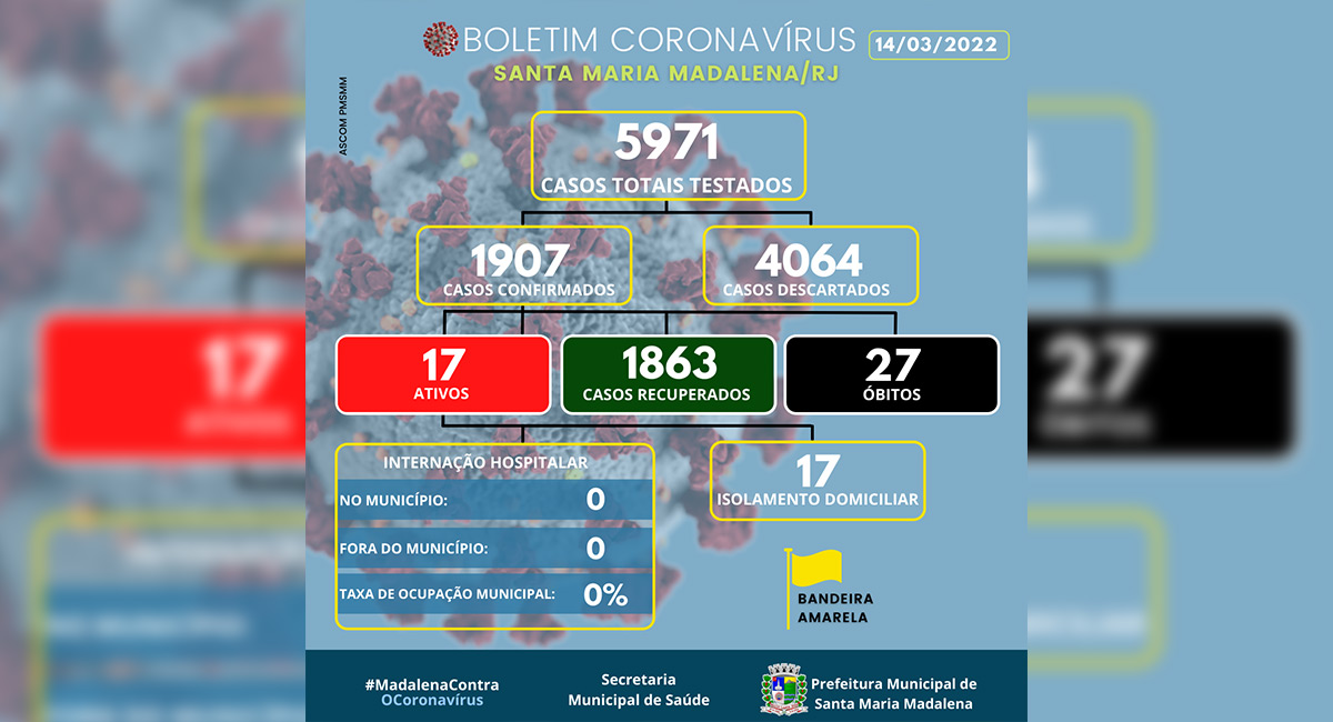 Boletim COVID-19 atualizado em 14 de março de 2022