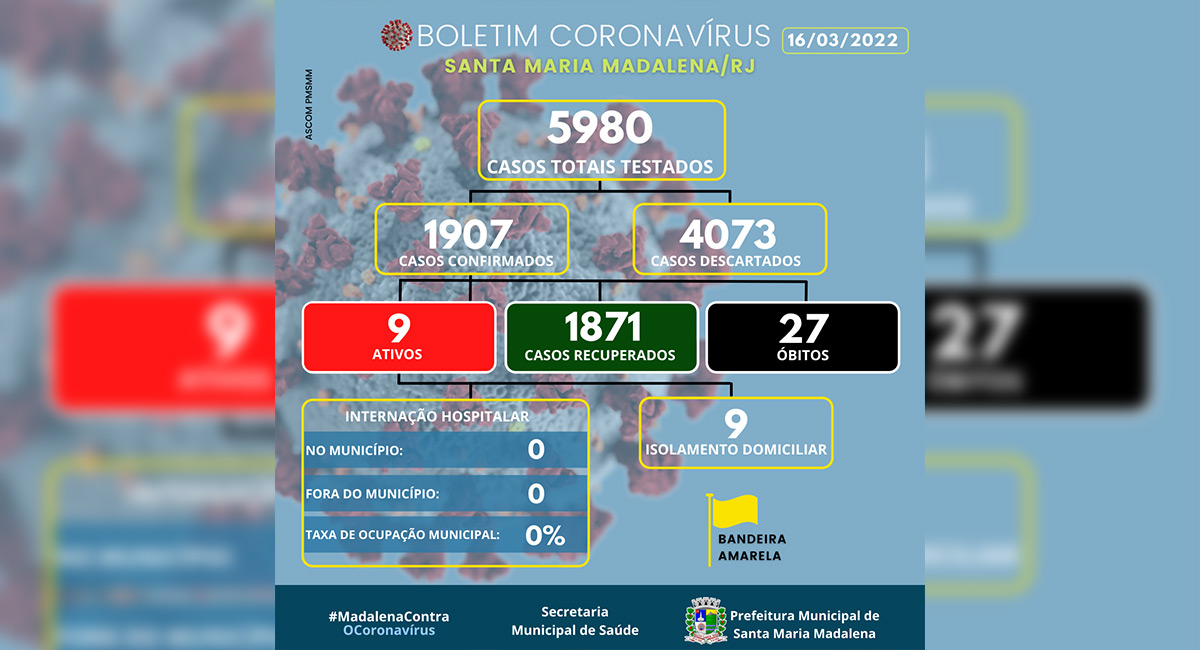 Boletim COVID-19 atualizado em 16 de março de 2022