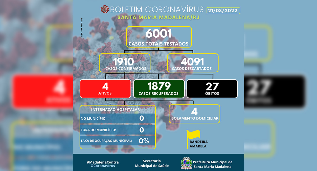 Boletim COVID-19 atualizado em 21 de março de 2022