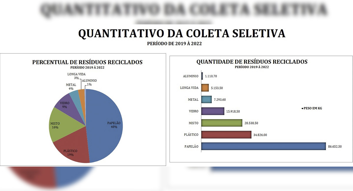 Resultado da implantação da Coleta Seletiva na cidade de Santa Maria Madalena